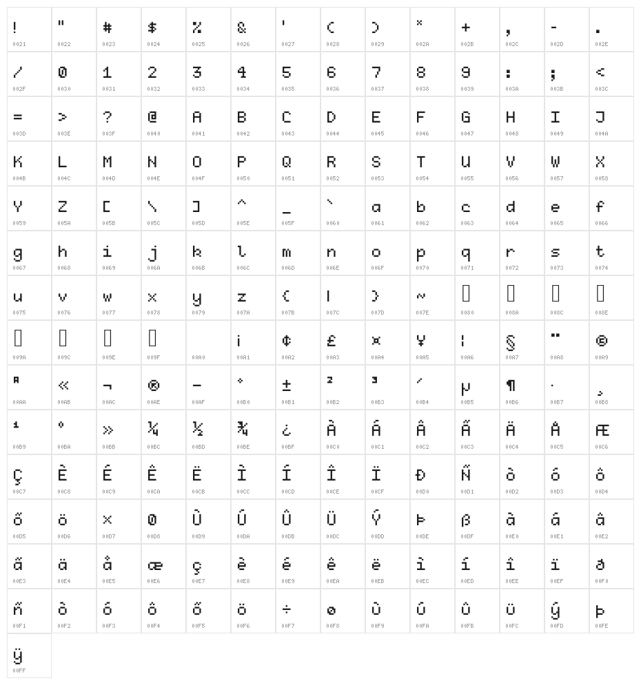 Kubasta Character Map