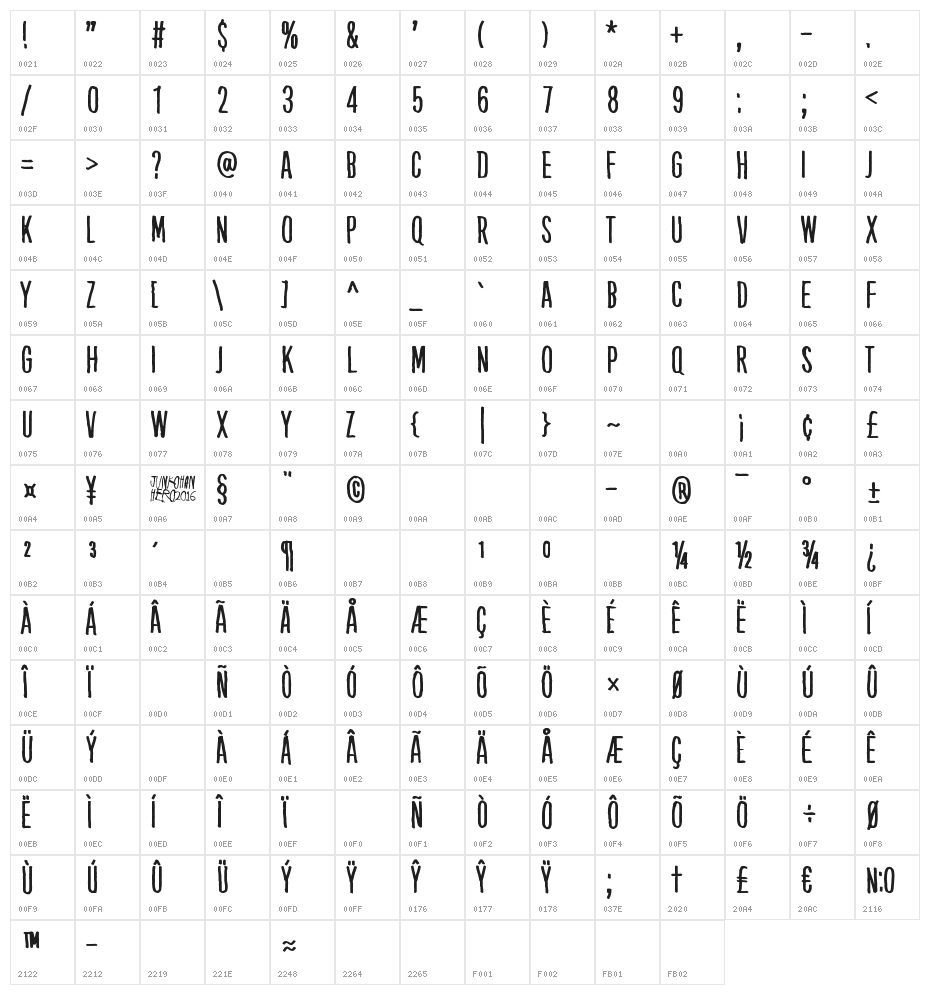 Kube Vertiko Character Map