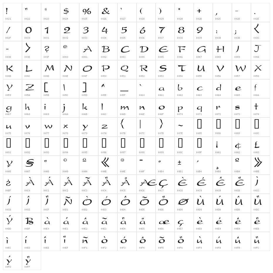 Kudasai Character Map