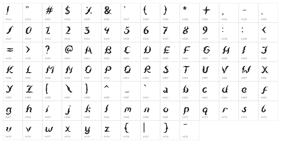 Kudihyang Regular Character Map