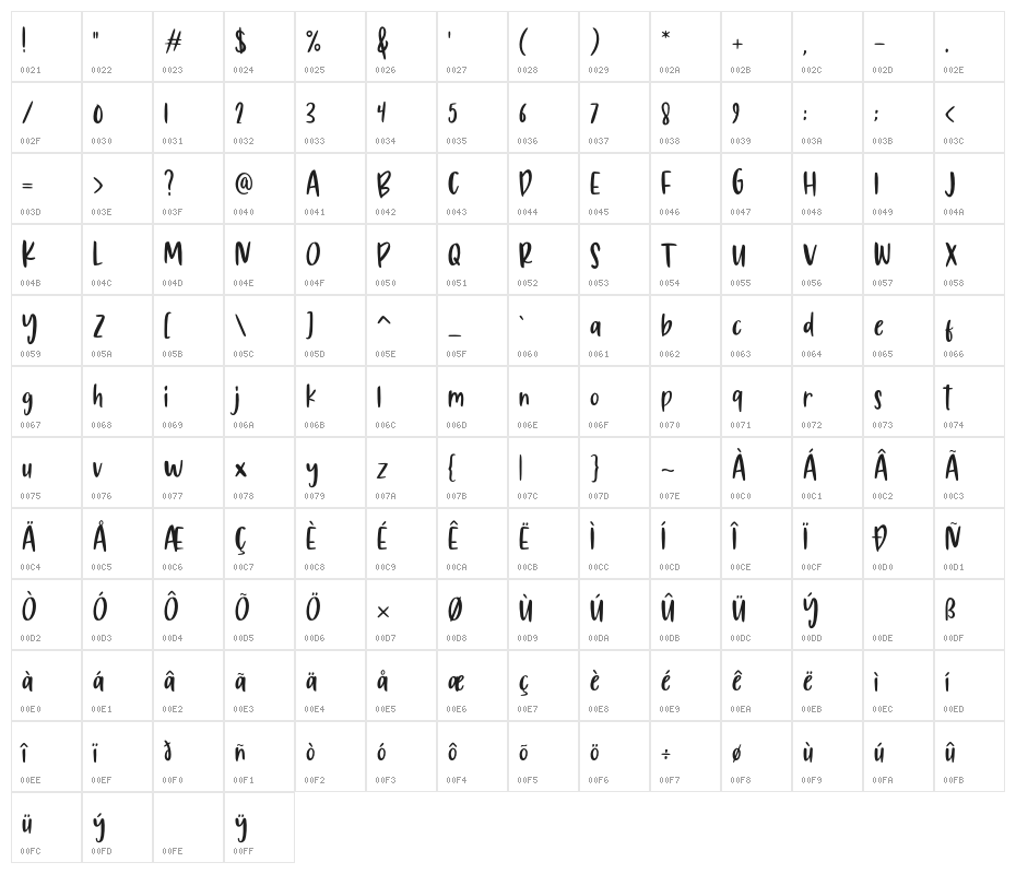 Kudofun Character Map