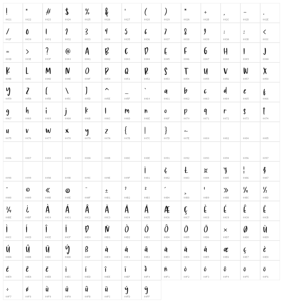 Kudofun Character Map