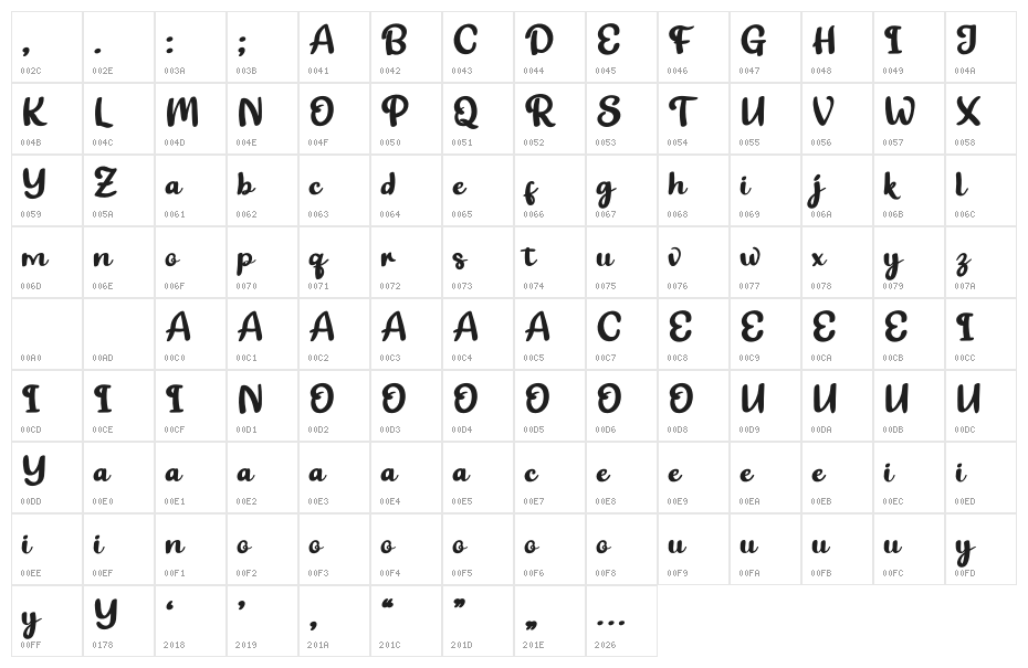 Kuebeg Personal Use Character Map