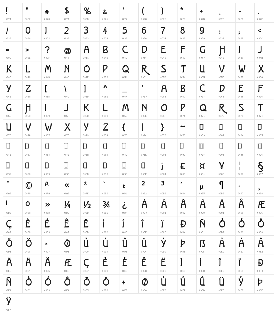Kuenstler Grotesk Character Map