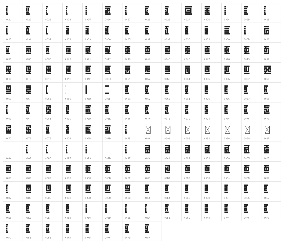 Kuficology Root Character Map