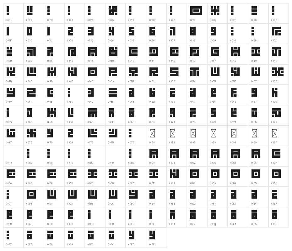 Kuficology Character Map