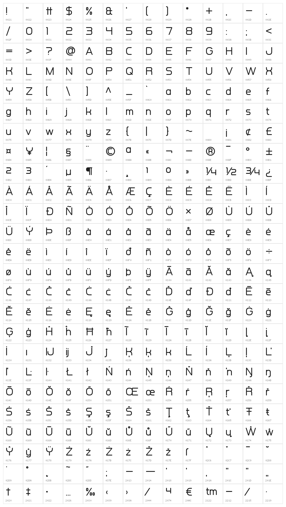 Kuiper Belt Character Map