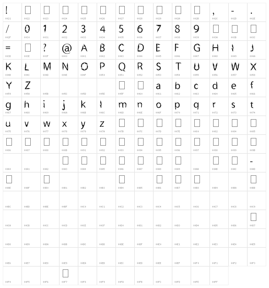Kujang Ciung Basyri Character Map