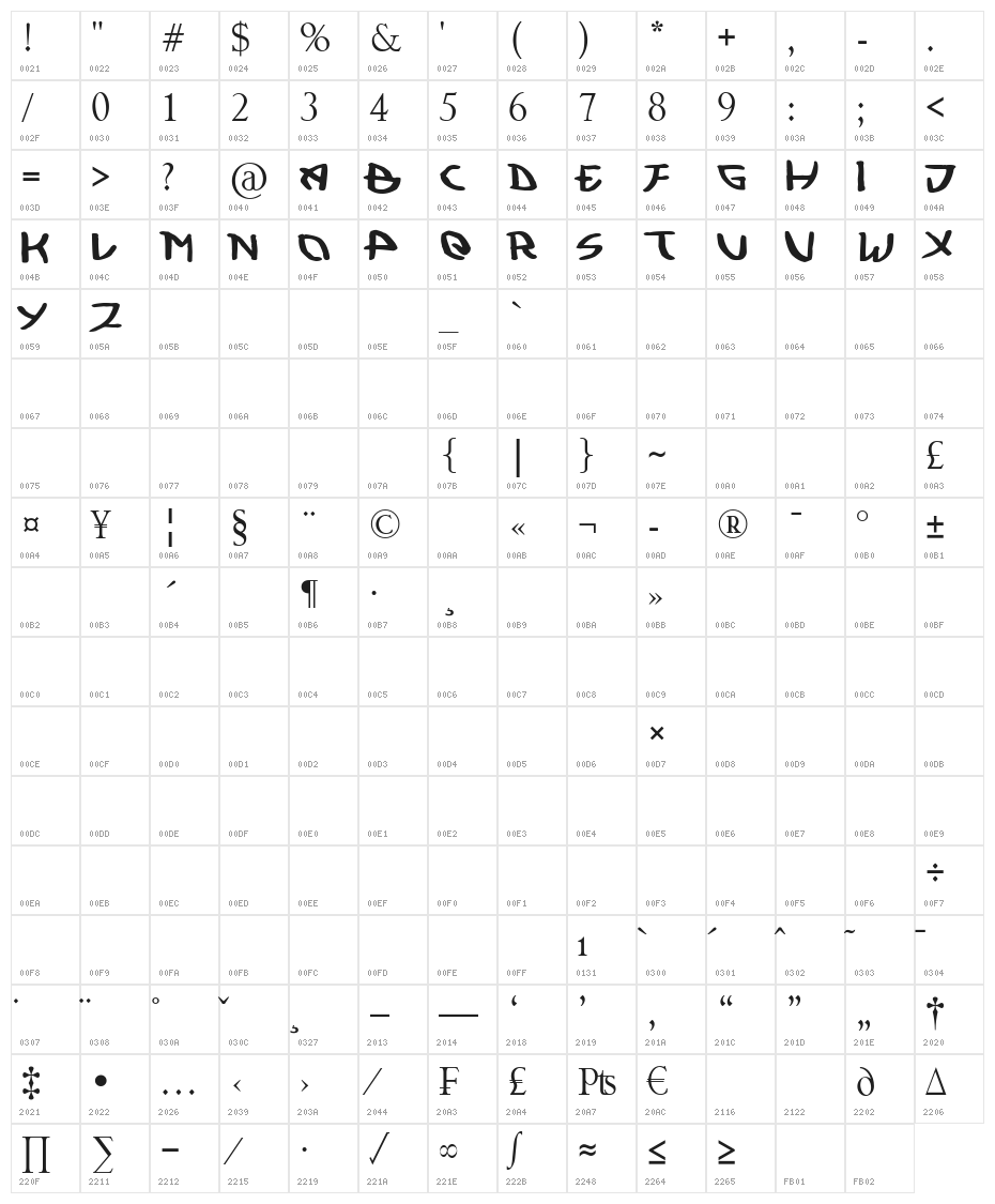 Kujiwara Demo Character Map