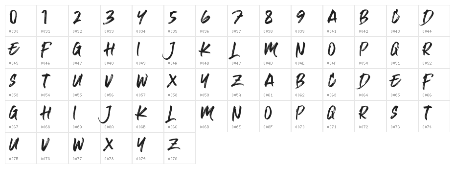 Kulan Regular Character Map