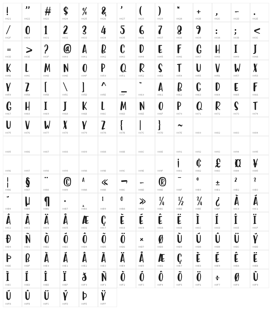Kulhu One Character Map