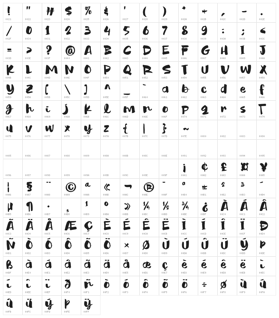 Kulhu Regular Character Map