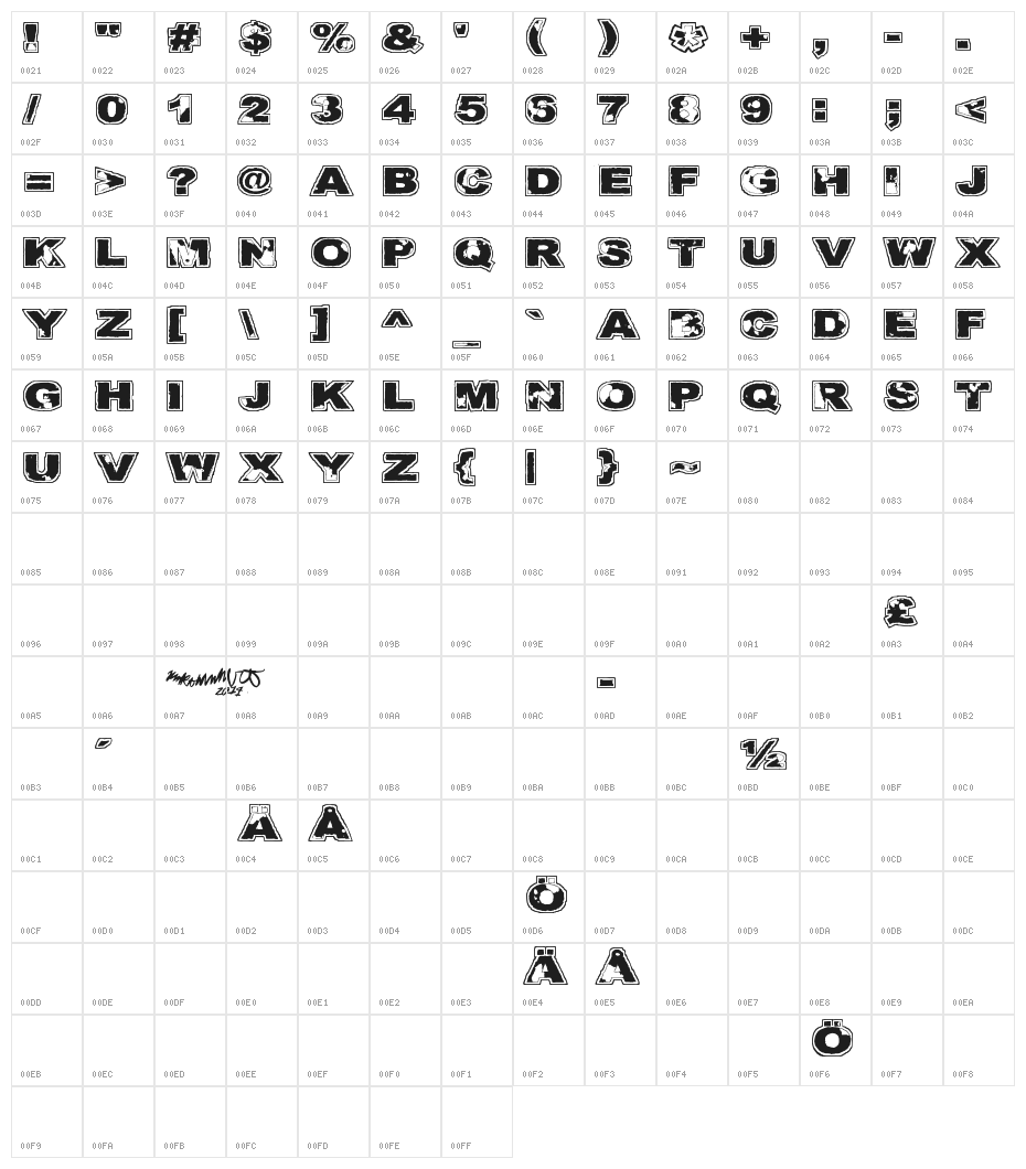 Kulkeuma Character Map