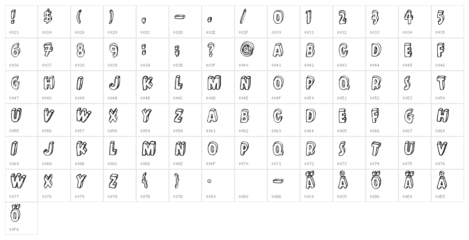 Kulminoituva Character Map