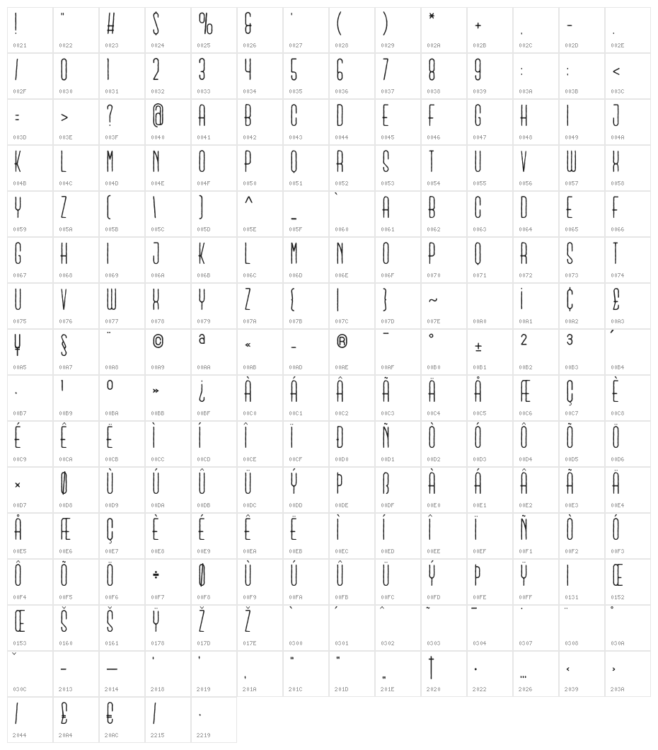 Kumachi Character Map