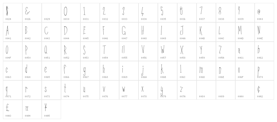 Kunang Kunang Character Map