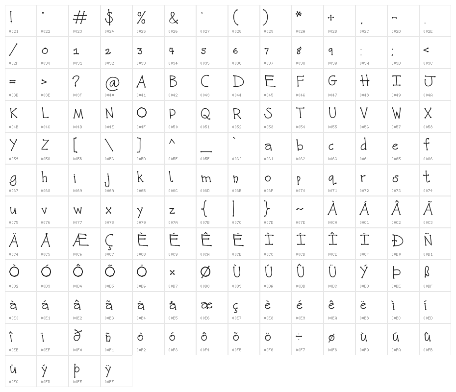 Kunette Kid Dot Character Map