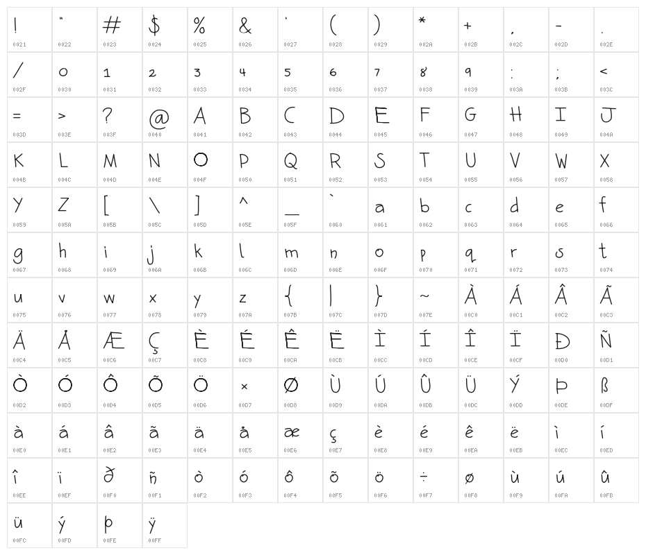 Kunette Kid Character Map