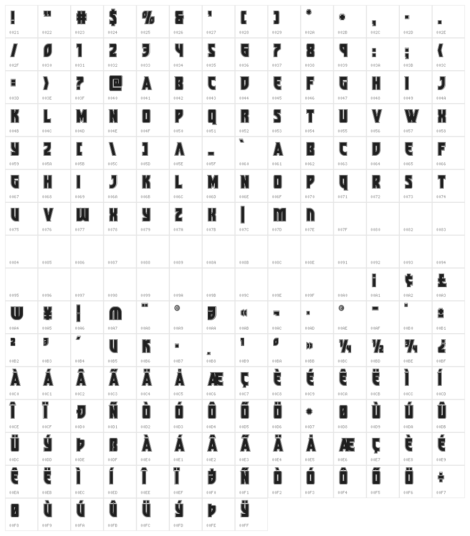 Kung-Fu Master Academy Character Map
