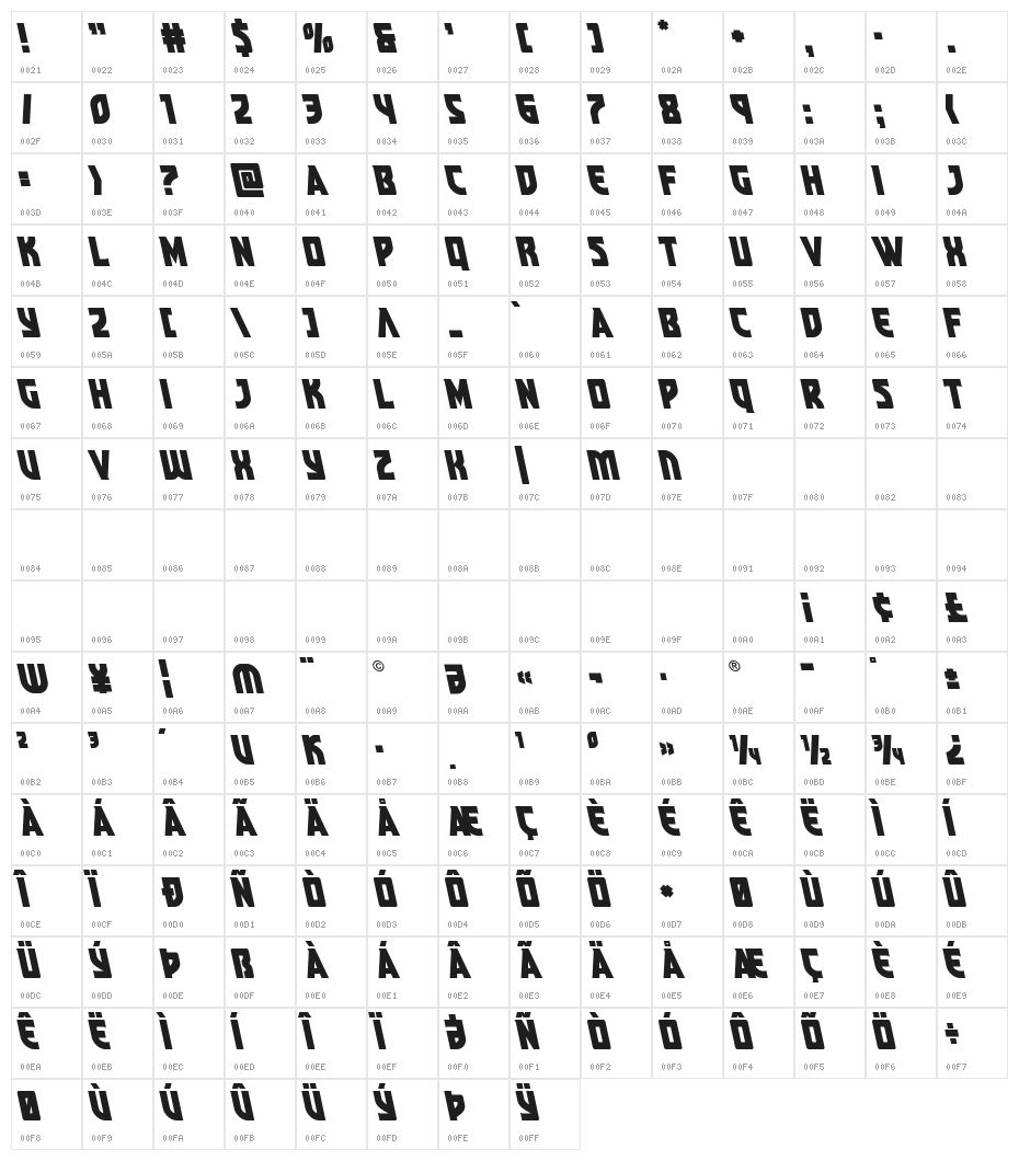 Kung-Fu Master Leftalic Character Map