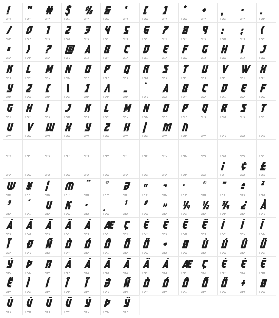 Kung-Fu Master Super-Italic Character Map