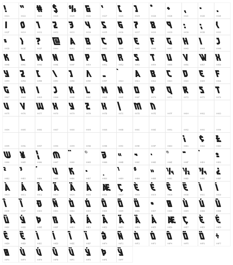 Kung-Fu Master Super-Leftalic Character Map