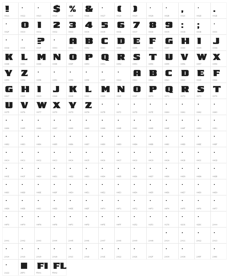 Kung Fu Panda Regular Character Map