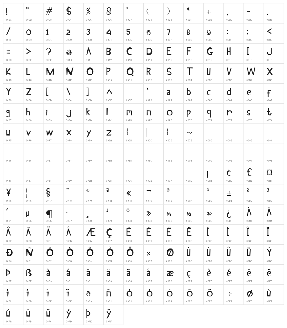 Kungfu Cartoon Character Map