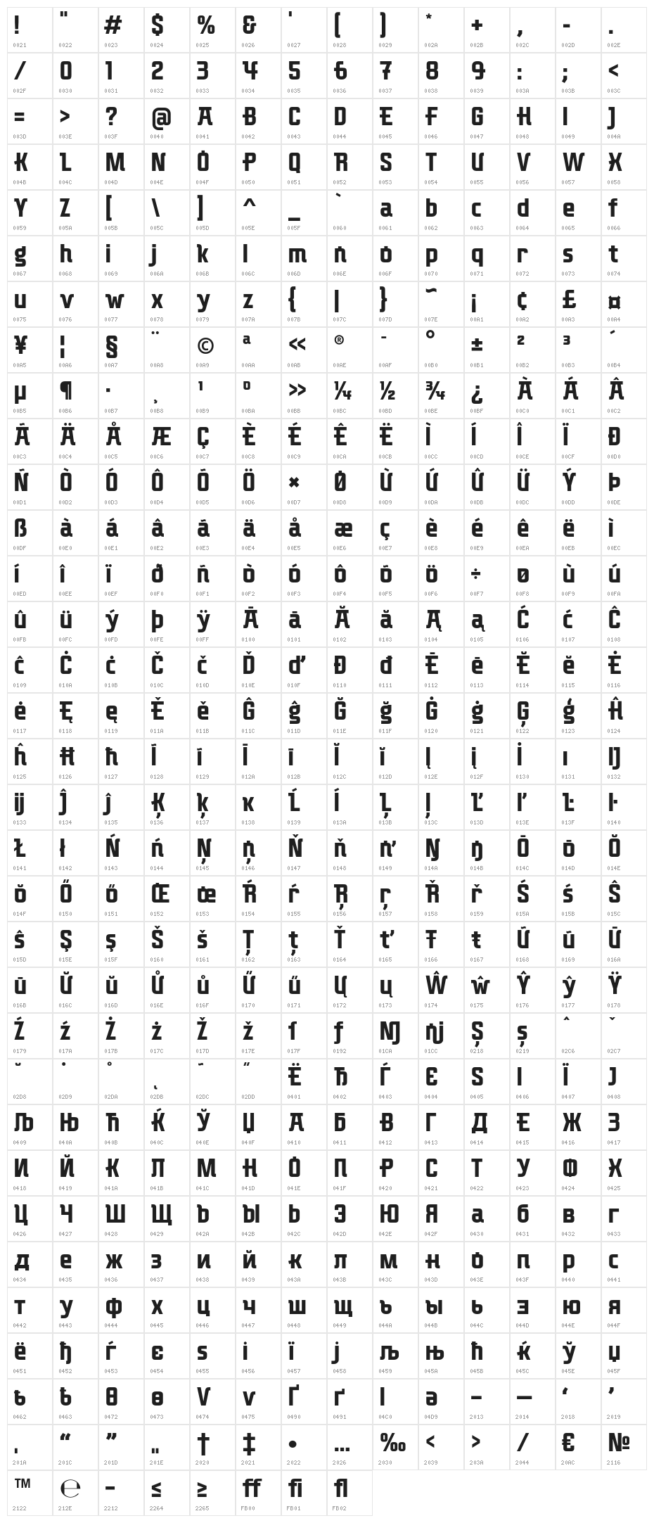 Kunoichi Character Map