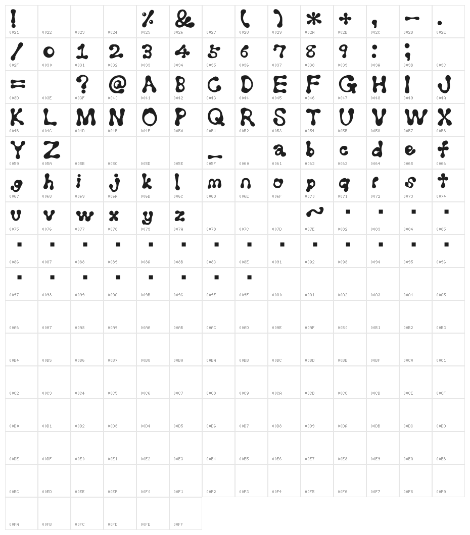Kunyulla Black Character Map