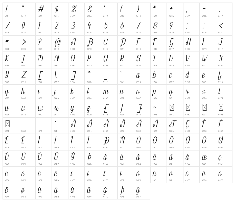 Kupika Character Map