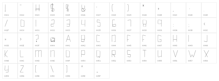Kuppel Ultra-condensed Thin Character Map