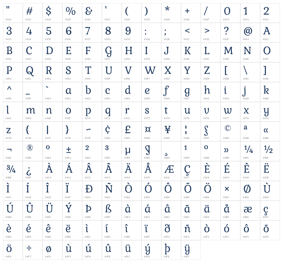 Kurale Regular1 Character Map