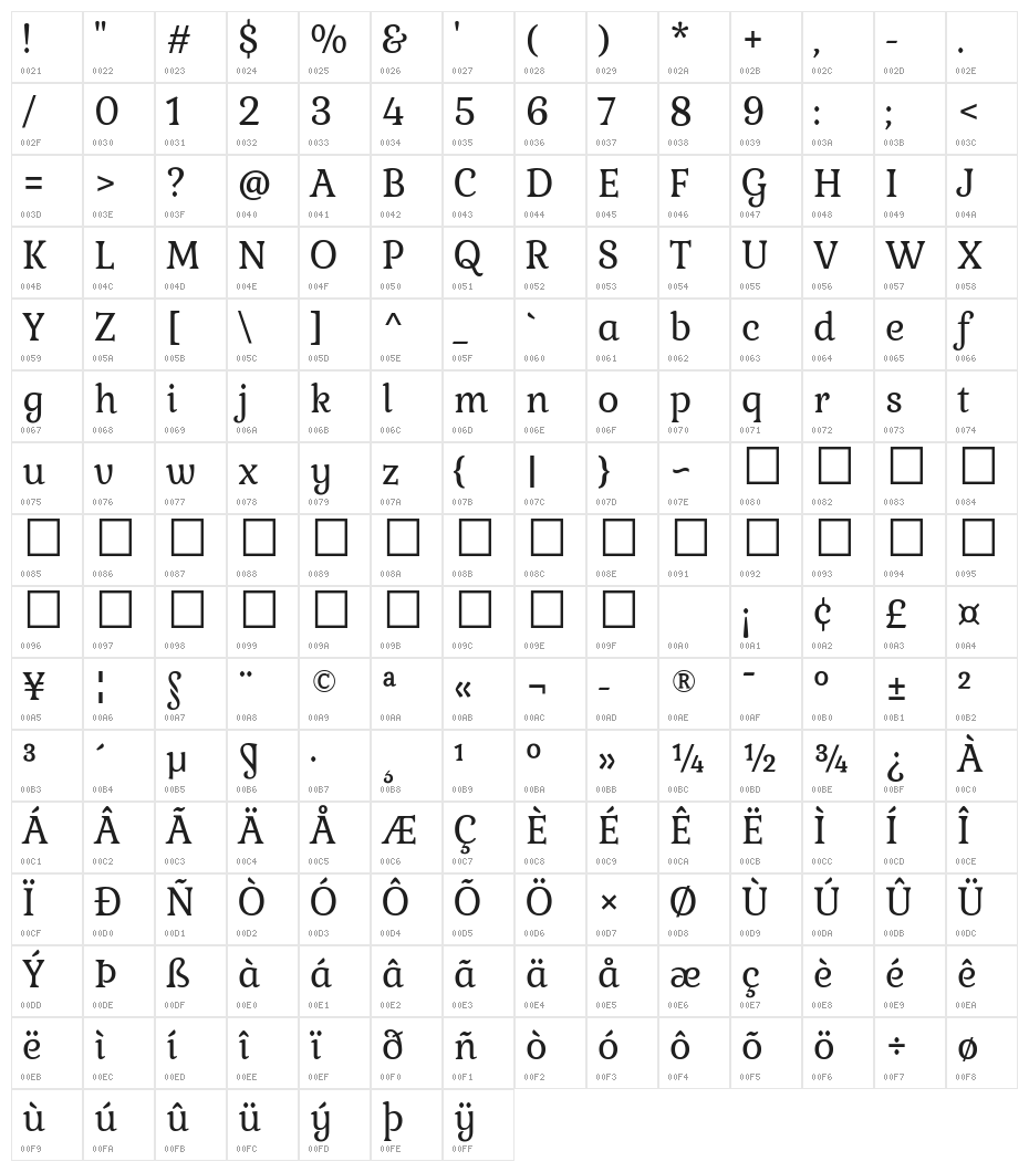 Kurale Regular Character Map