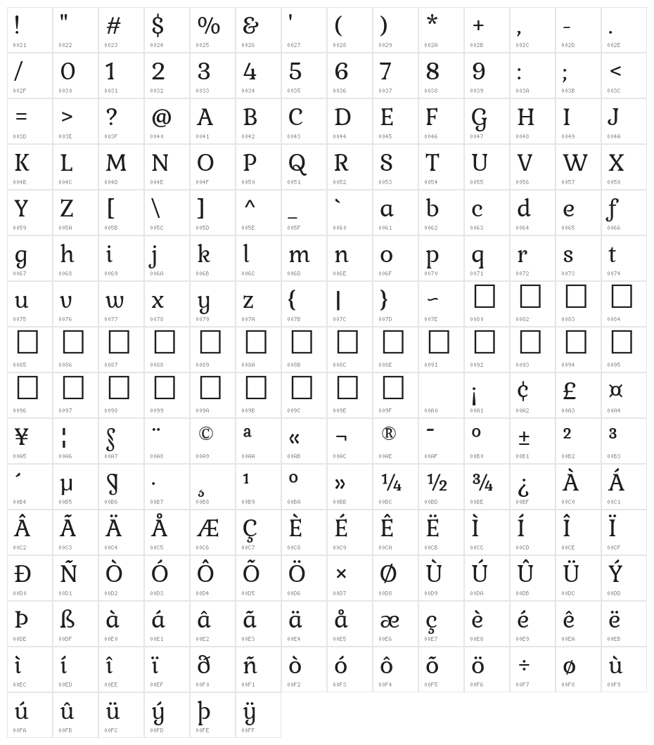 Kurale Character Map