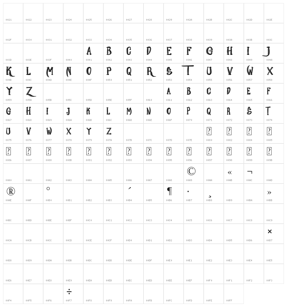 Kuramo DEMO Character Map