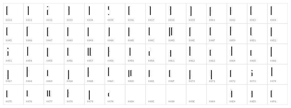 Kurkku Character Map