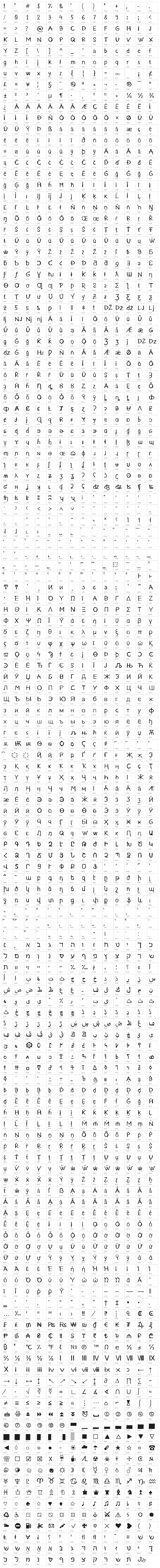 Kurland Character Map