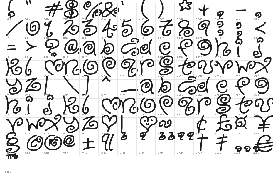 Kurly Kyoots Character Map