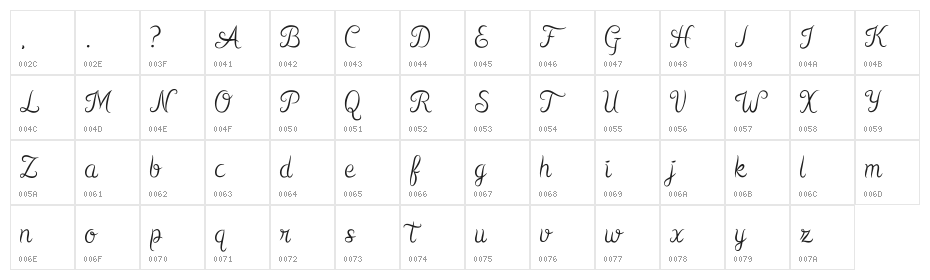 Kurnia Character Map