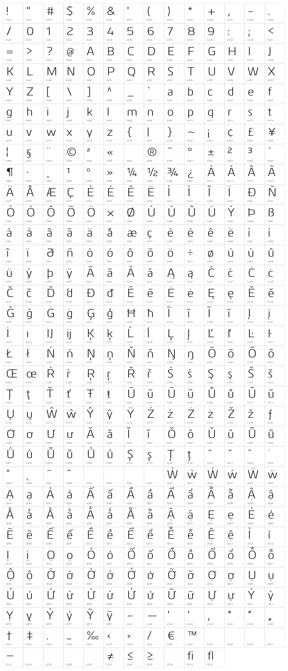 Kuro-Regular Character Map