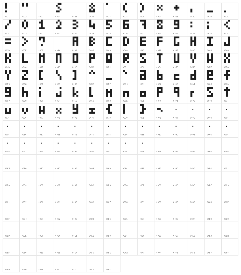 KuroGomatsubuChan Character Map