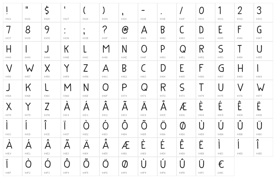 Kuroneko Kaps DEMO Regular Character Map