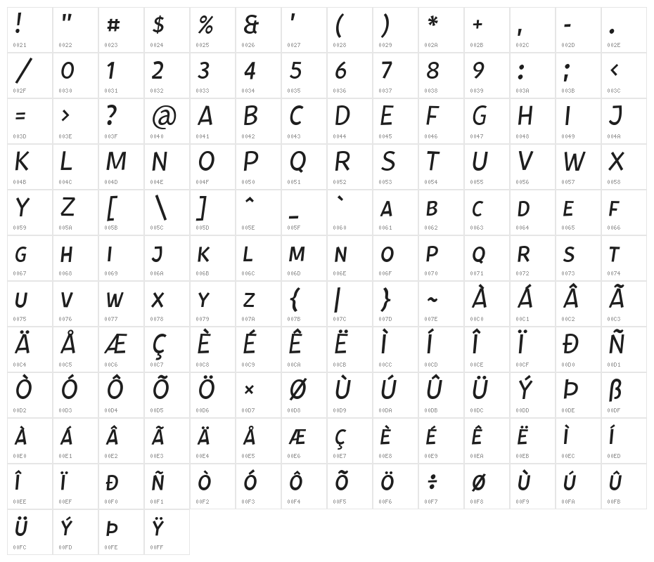 Kurri Island Caps Ita PERSONAL  Character Map