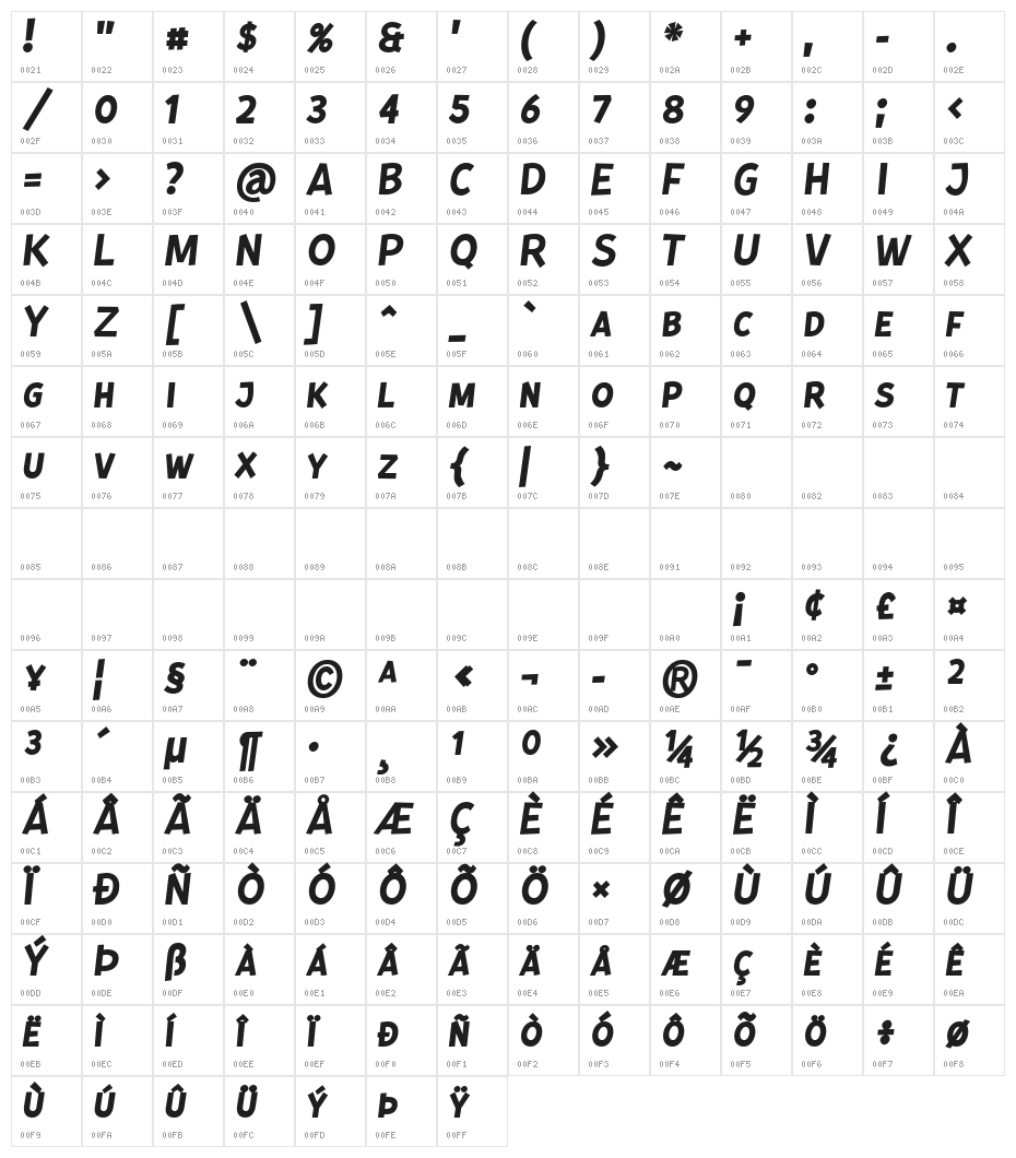 Kurri Island Caps Ita PERSONAL Character Map