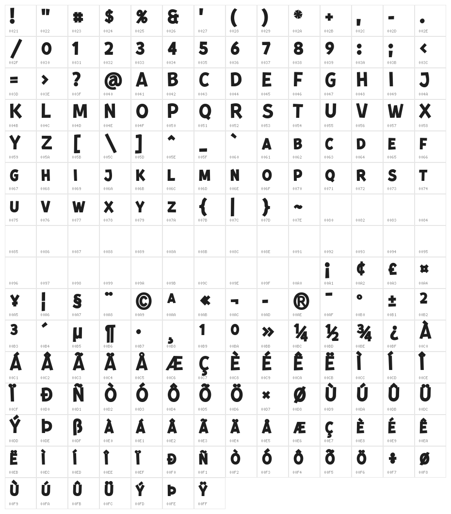 Kurri Island Caps PERSONAL Bold Character Map