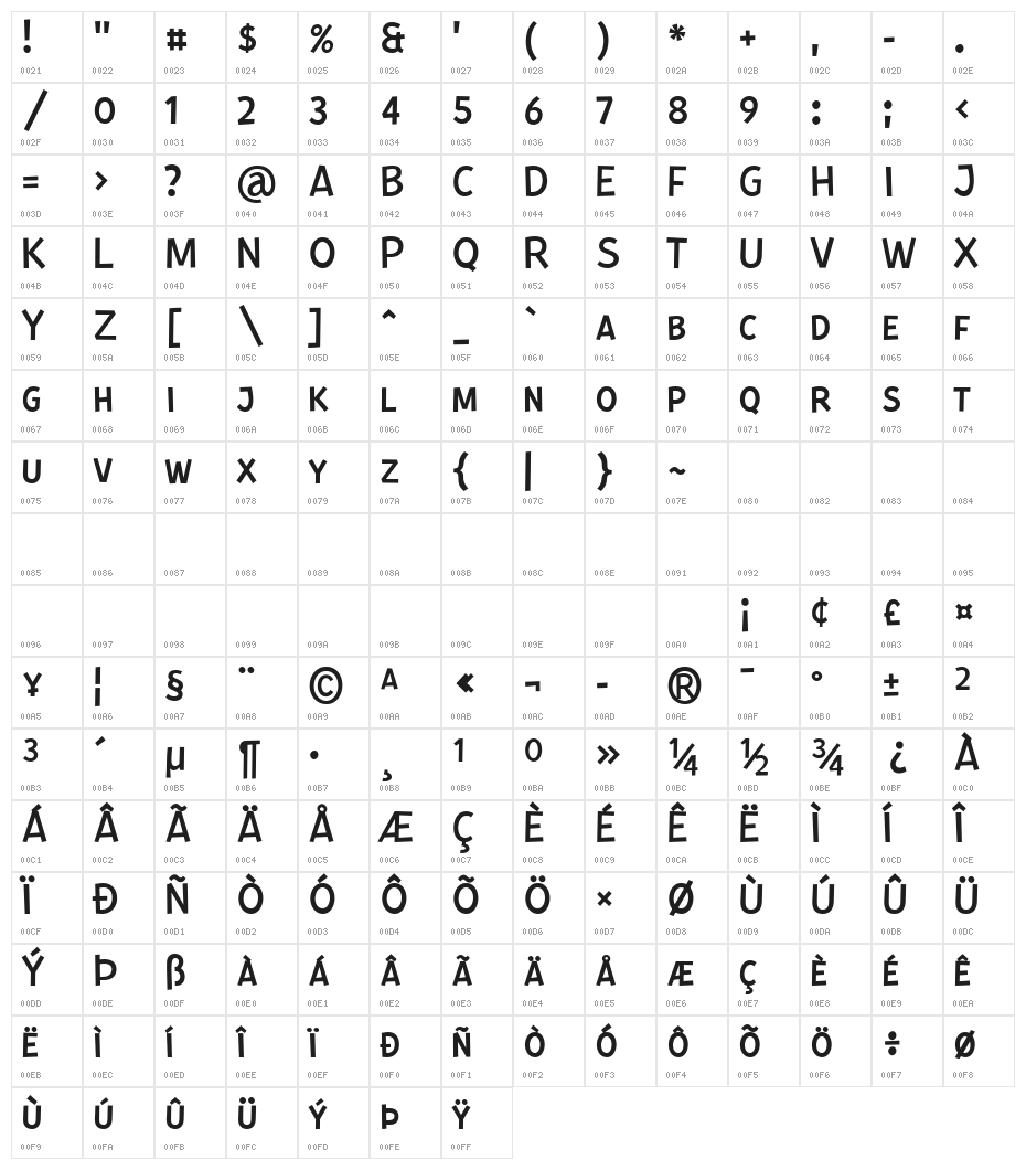 Kurri Island Caps PERSONAL Lt Character Map
