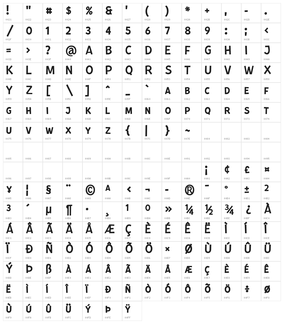 Kurri Island Caps PERSONAL Reg Character Map