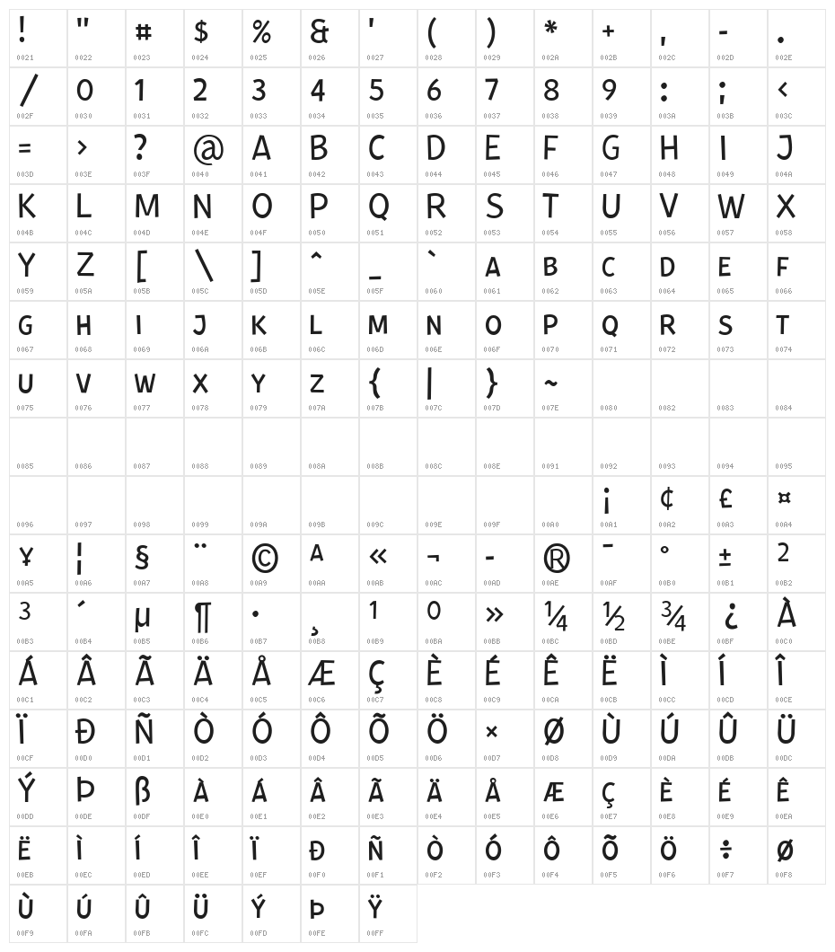 Kurri Island Caps PERSONAL Thin Character Map