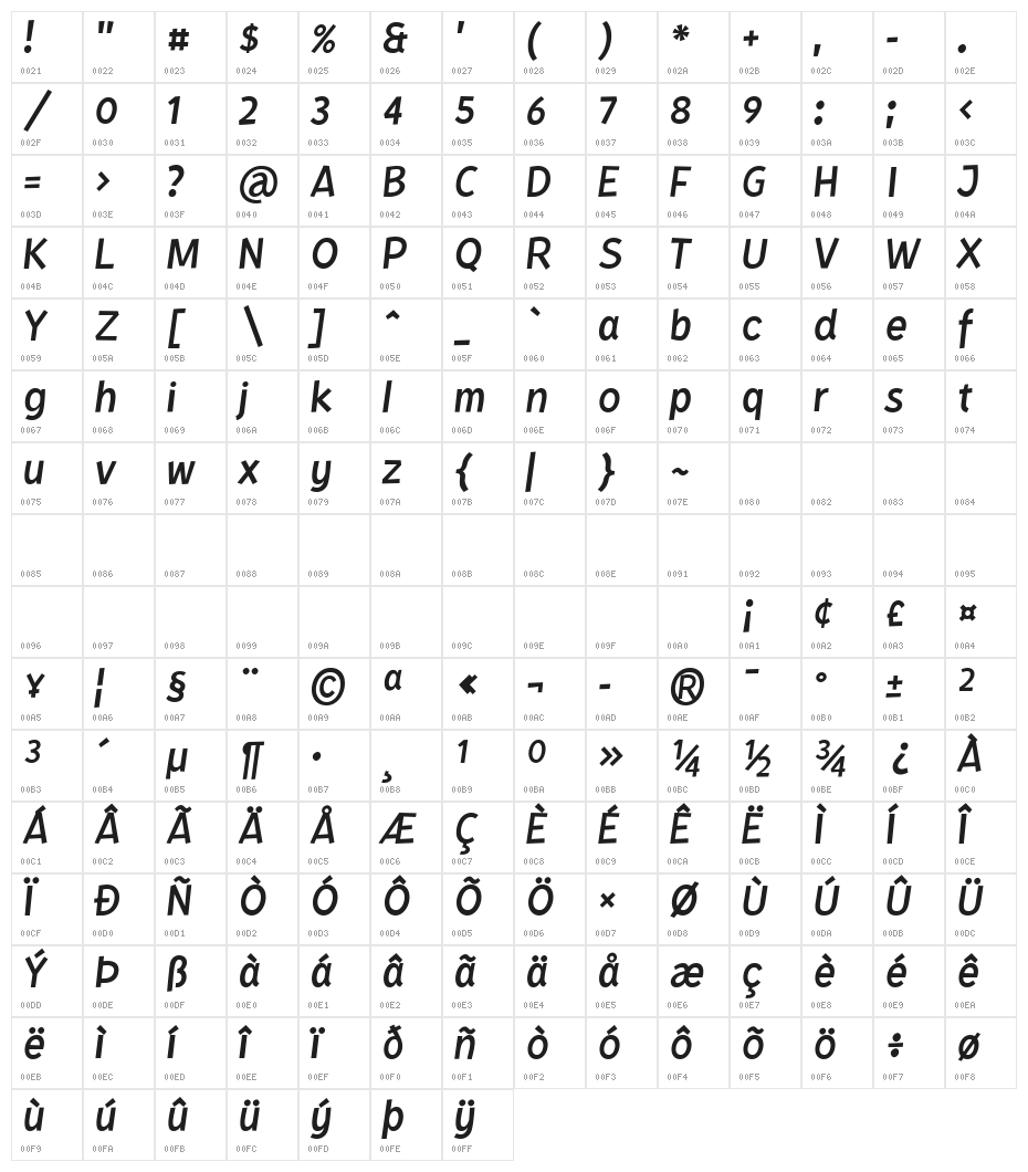 Kurri Island Ita PERSONAL Light Character Map